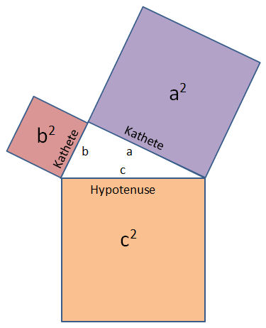 pythagoras2