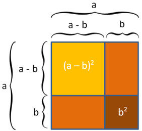 binomische formel 2 grafisch