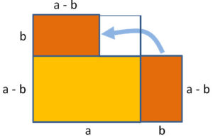 Binomische Formeln Algebraisch Und Grafisch // Meinstein.ch