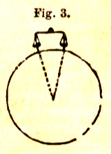 fig 3 compendium parker