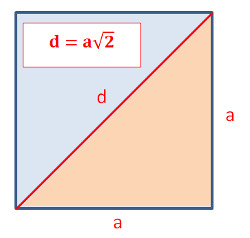 diagonale quadrat