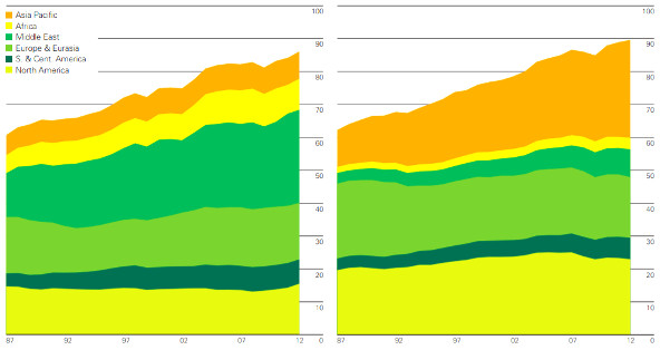 produktions entwicklung 1987 bis 2012