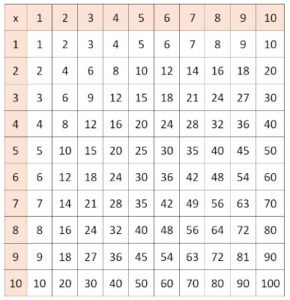 Einmaleins-Tabelle